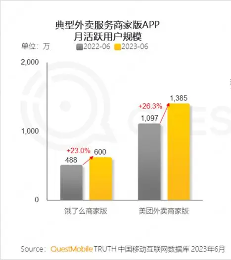 船到数据