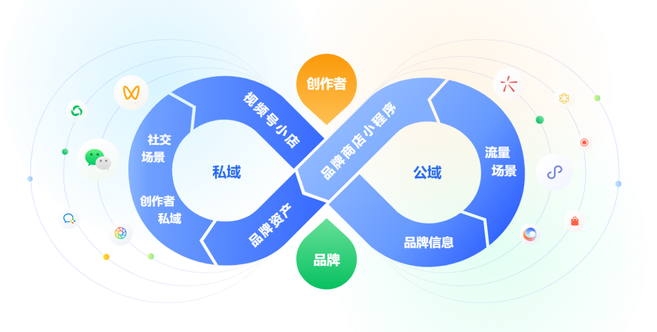 有市场、有需求、有前景的【视频号】业务，最适合拓展哪些商家