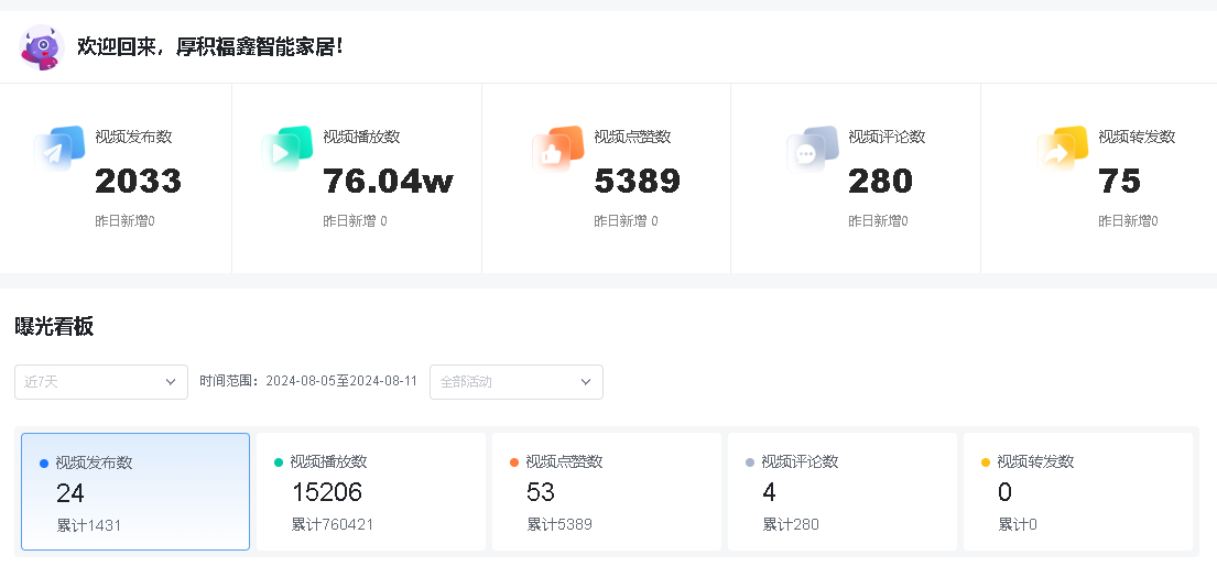 1个人+1个系统+1套玩法，家居行业发布2033条视频，获得百万曝光量！